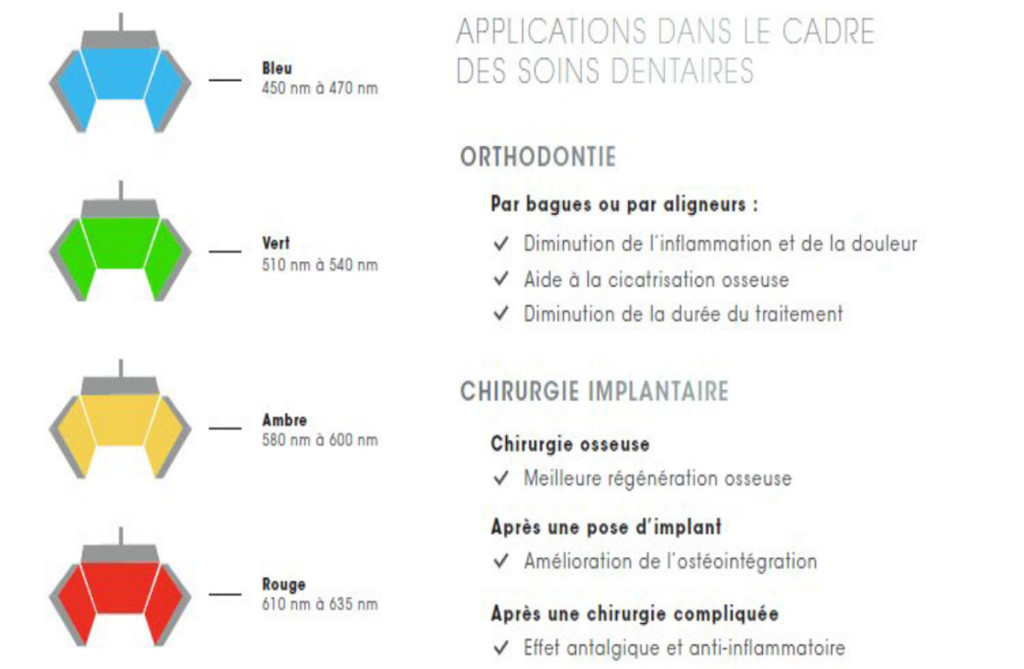 SCM Bellecour - photobiomodulation